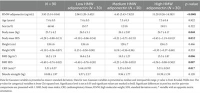 Integrated neuromuscular training intervention applied in schools induces a higher increase in salivary high molecular weight adiponectin and a more favorable body mass index, cardiorespiratory fitness and muscle strength in children as compared to the traditional physical education classes